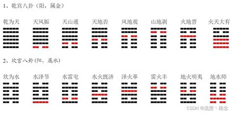 分宮卦象次序歌|本宫自有本宫的道理——五分钟教会你易经《分宫卦象次序歌》